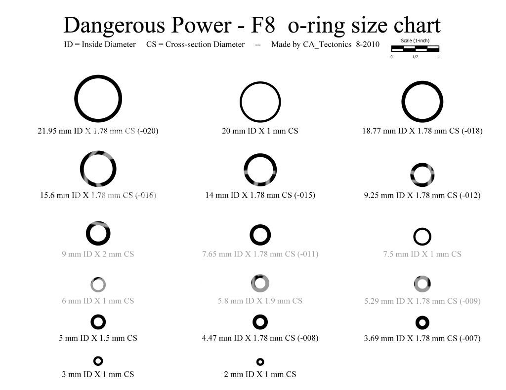 Dangerous Power oring size charts